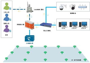 基于lorawan技术的化工厂智慧人员定位系统