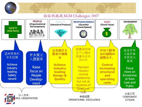 整车厂是如何构建全球制造系统的